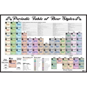 PERIODIC TABLE OF BEER STYLES Poster